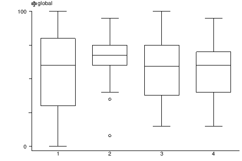 \scalebox{.7}{\includegraphics{/home/rollin/teach/UofC/bioI/f01/parts/agree.f2}}