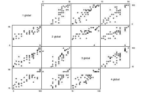 \scalebox{.7}{\includegraphics{/home/rollin/teach/UofC/bioI/f01/parts/agree.f1}}
