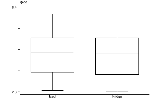 \scalebox{.7}{\includegraphics{/home/rollin/teach/UofC/bioI/f01/parts/agree.f4}}